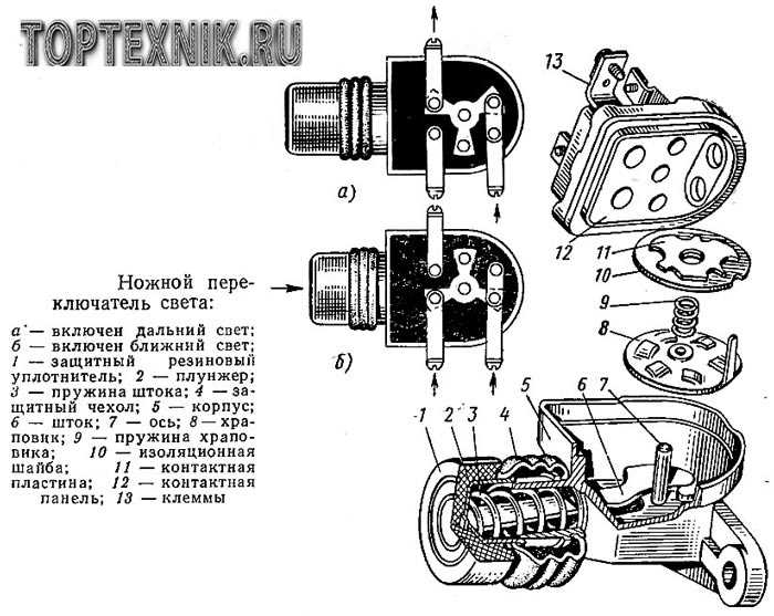 Типы предохранителей, используемых в УАЗ 3151