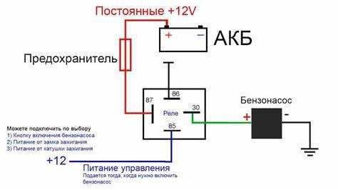 Инструкция
